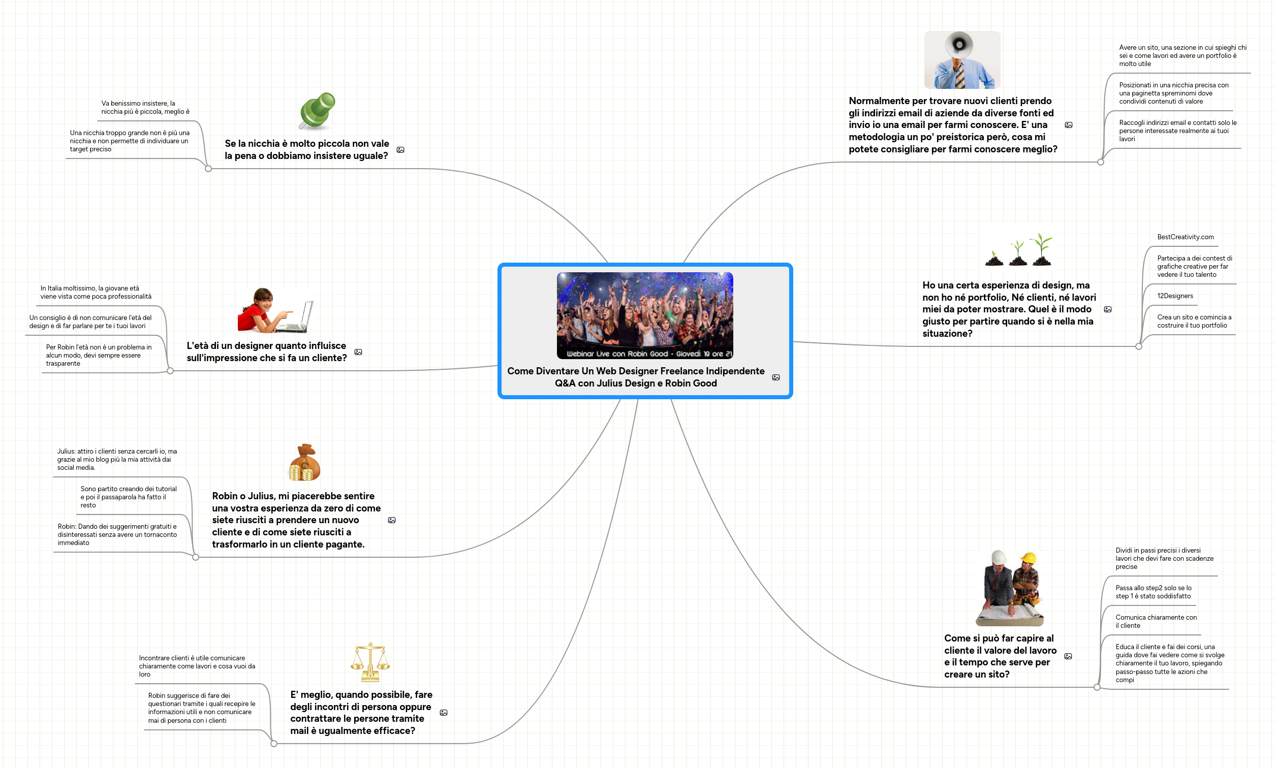 Mind map: Come Diventare Un Web Designer Freelance Indipendente
Q&A con Julius Design e Robin Good