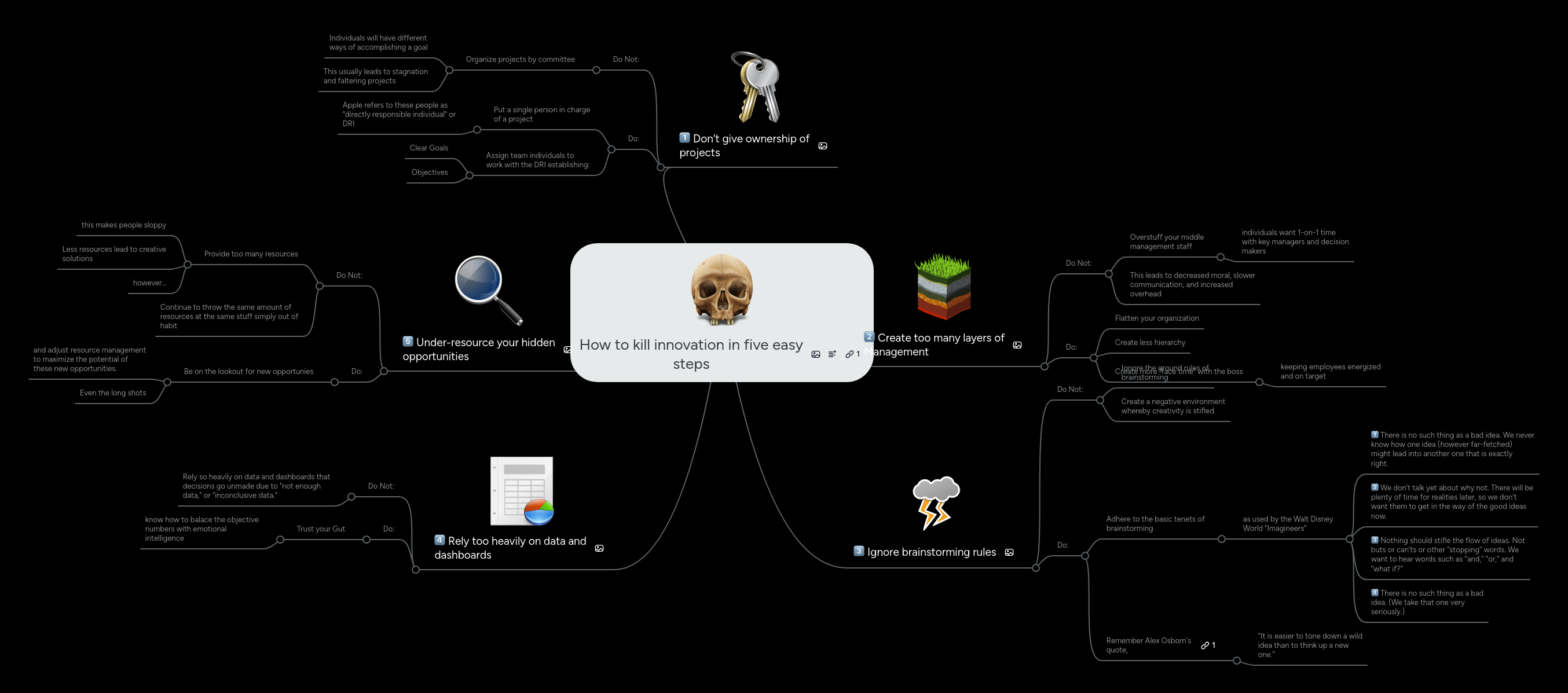 Mind map: How to kill innovation in five easy
steps
