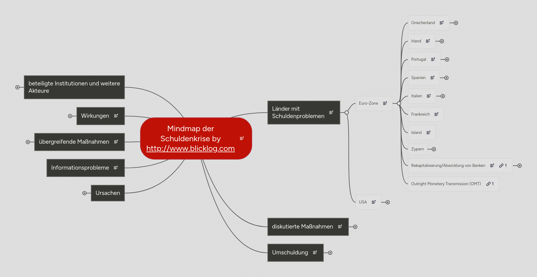 Mind map: Mindmap der Schuldenkrise by http://www.blicklog.com