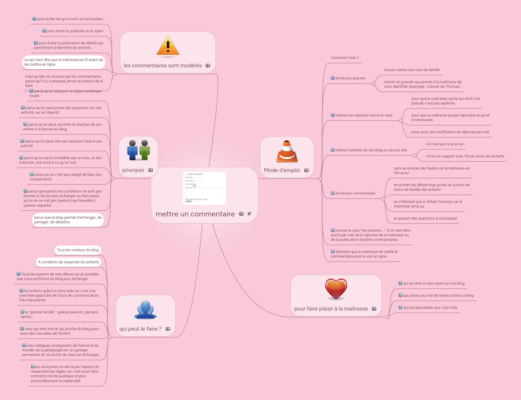 Mind Map: mettre un commentaire