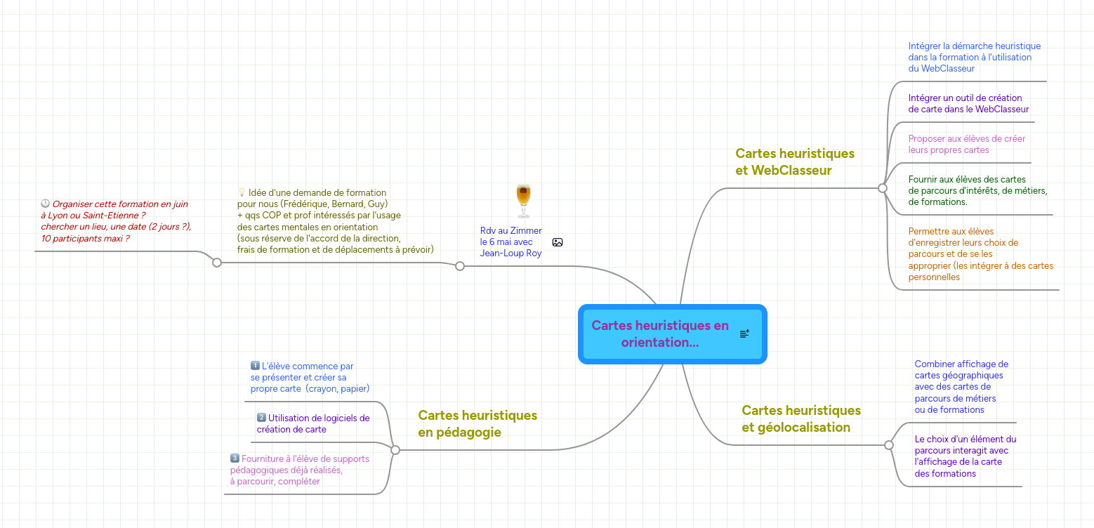 Mind Map: Cartes heuristiques en
orientation...