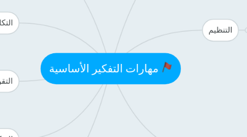 D9 85 D9 87 D8 A7 D8 B1 D8 A7 D8 Aa D8 A7 D9 84 D8 Aa D9 81 D9 83 D9 8a D8 B1 D8 A7 D9 84 D8 A3 D8 B3 D8 A7 D8 B3 D9 8a D8 A9 Mindmeister Mind Map D9 85 D9 87 D8 A7 D8 B1 D8 A7 D8 Aa D8 A7 D9 84 D8 Aa D9 81 D9 83 D9 8a D8 B1 D8 A7 D9 84 D8 A3 D8 B3 D8 A7 D8 B3 D9 8a D8 A9 Mindmeister Mind Map