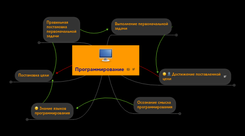 7 Ая Ментальная Диета Эммет Фокс