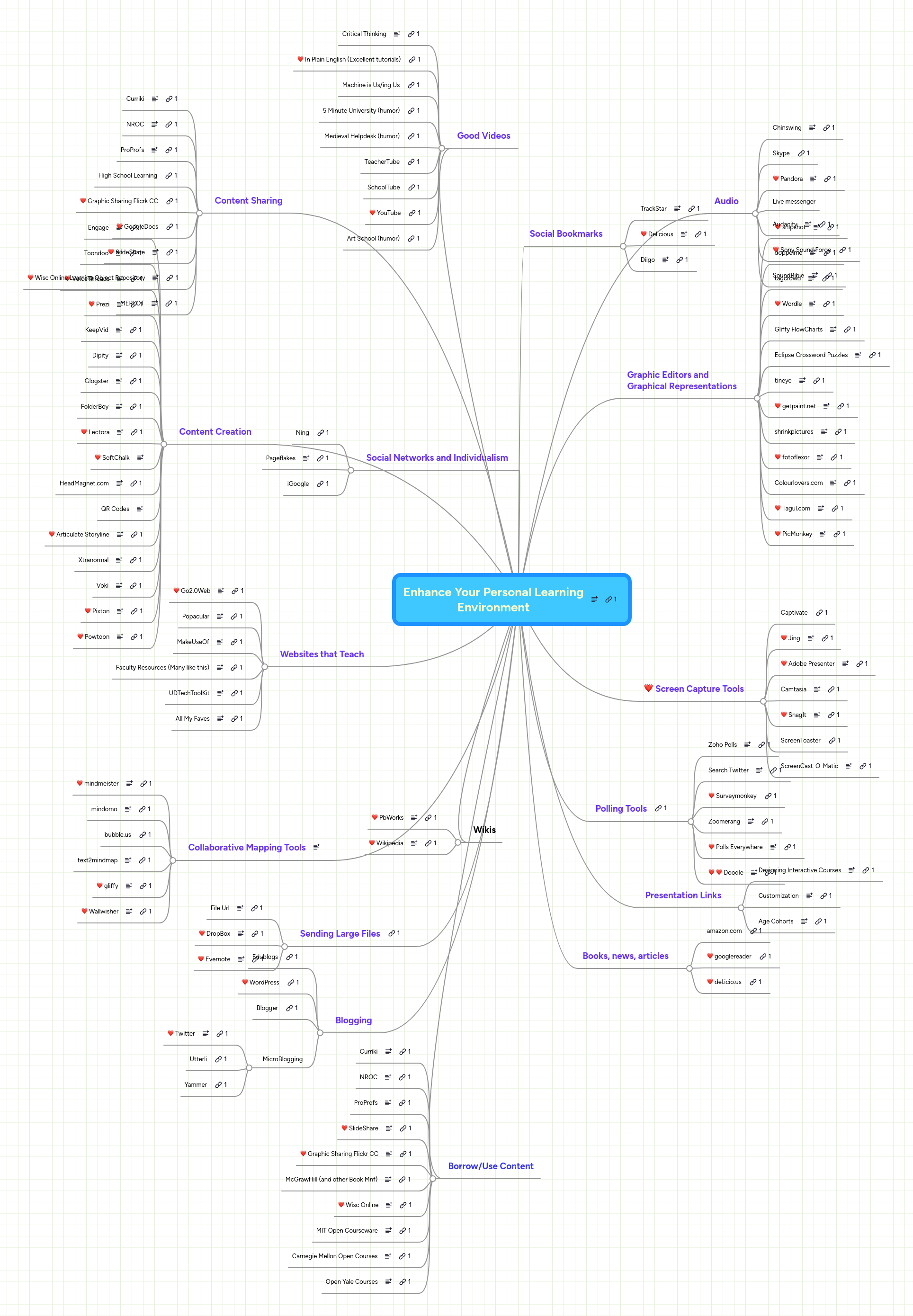 Mind Map: Tools To Enhance Your
Personal Learning
Environment