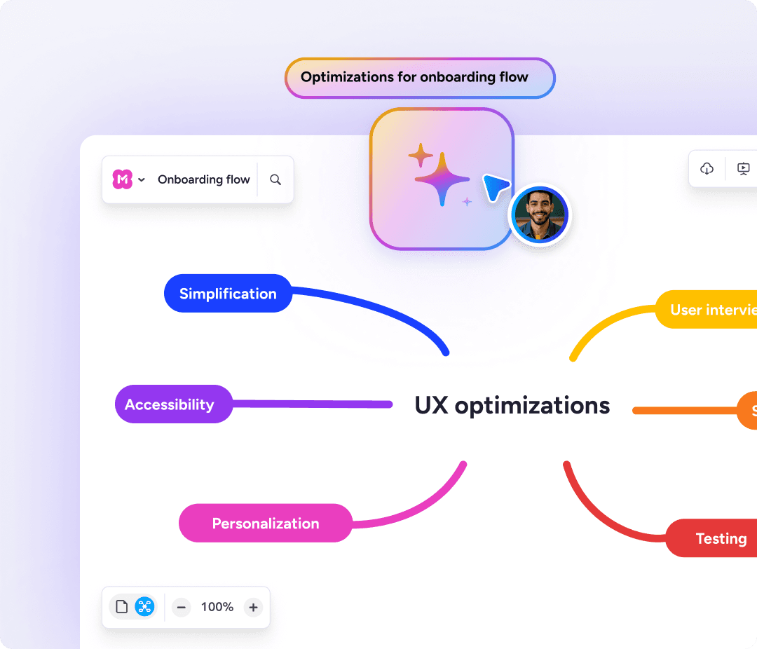 A mind map generated from a prompt showing ideas to improve an onboarding flow