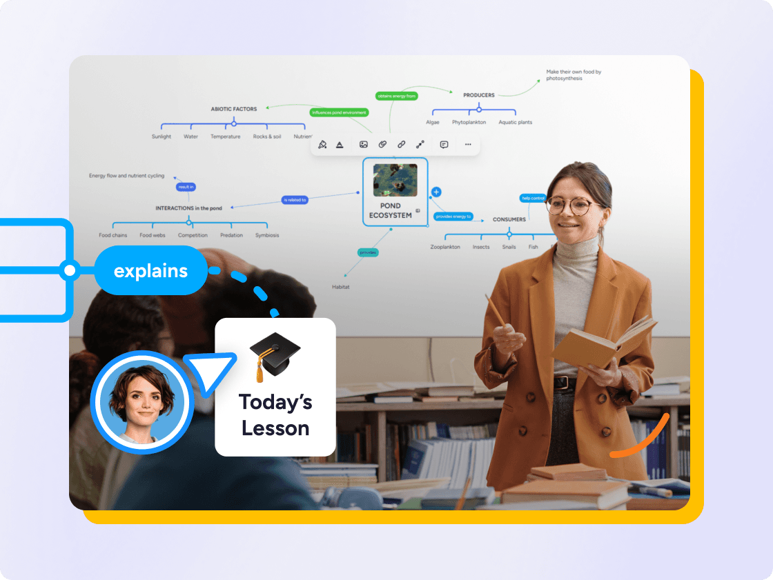 A teacher using a concept map to explain a lesson