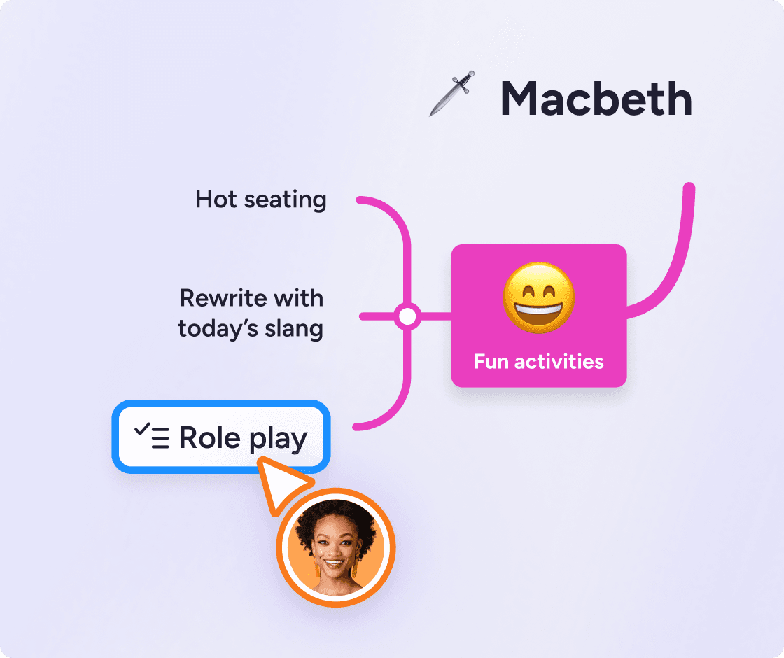 lesson plan mind map example for teachers