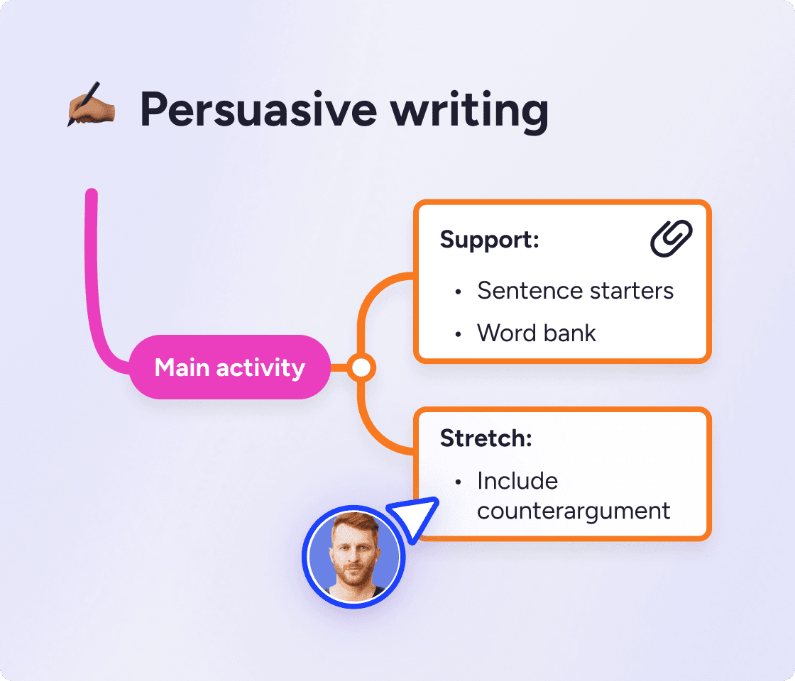 lesson plan mind map with extra resources attached