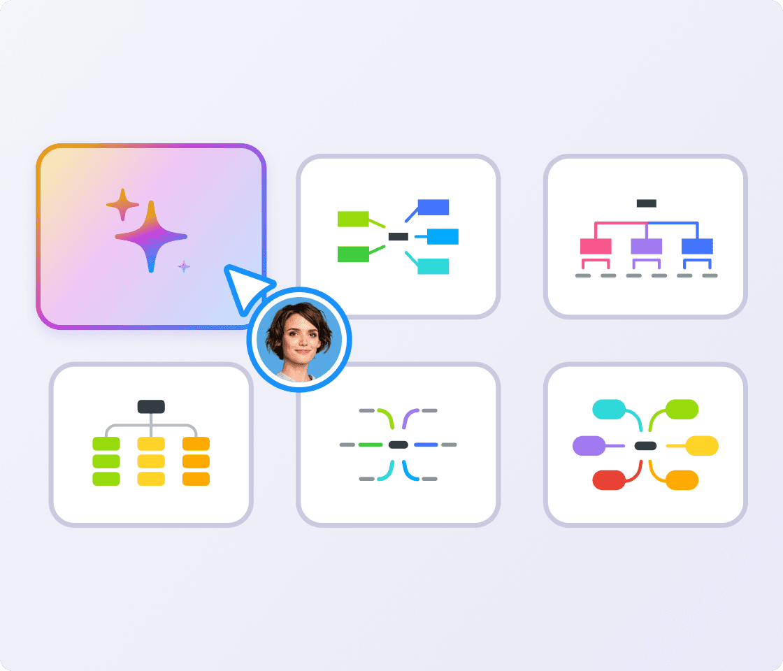 Interface with a button to create a mind map with AI
