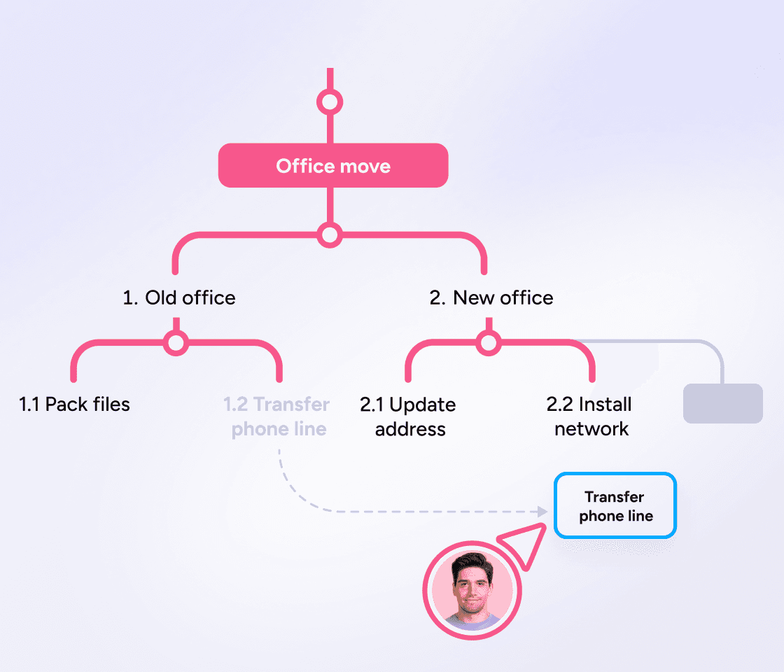 work breakdown structure example for an office move