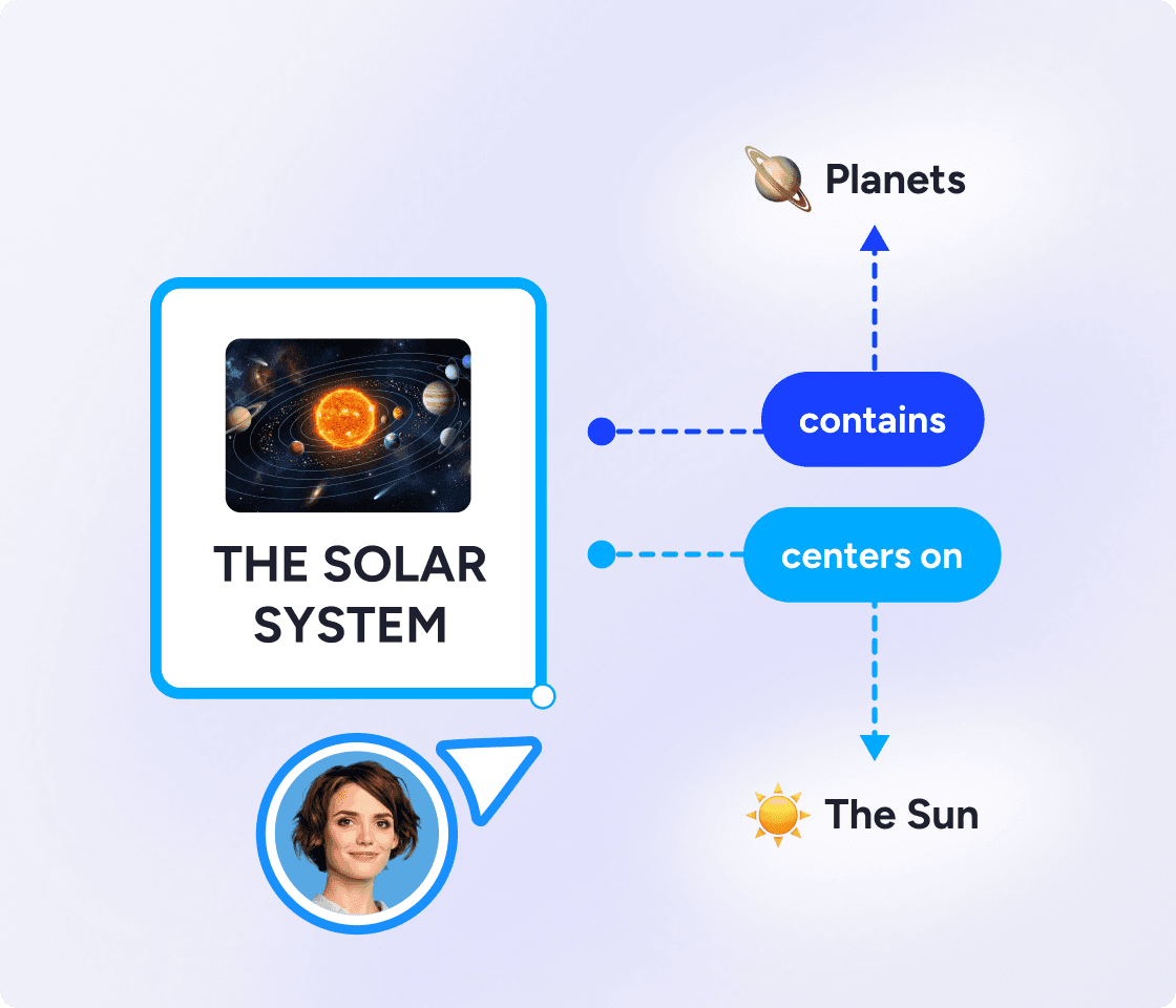 concept map example of the solar system