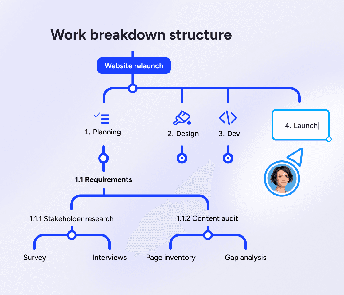 work breakdown structure for a website launch in MindMeister