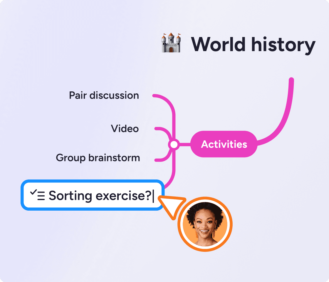 editing a mind map lesson plan