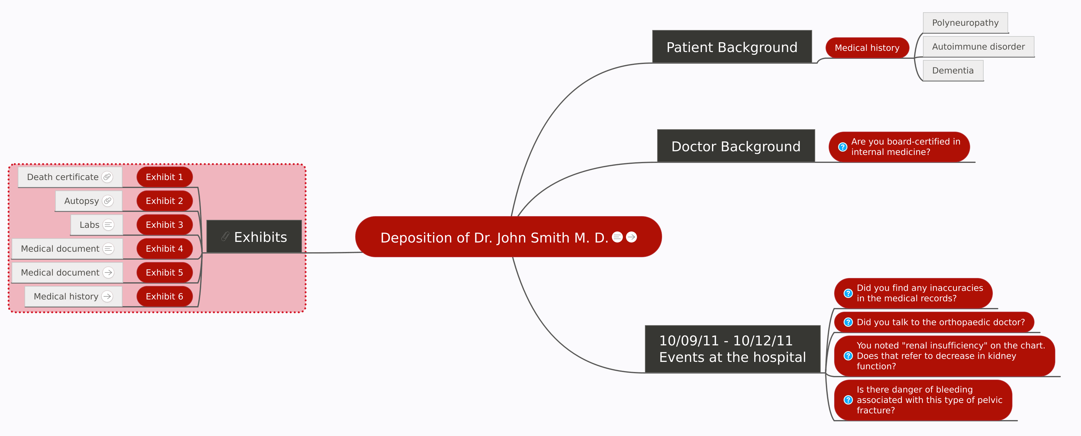 Get inspired with these 13 mind map examples - MindMeister