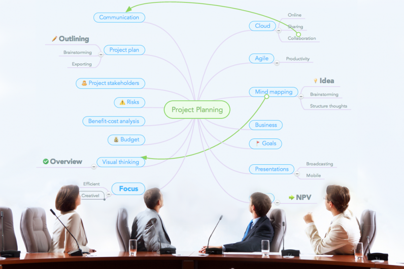 Project Planning with Mind Maps (Examples)