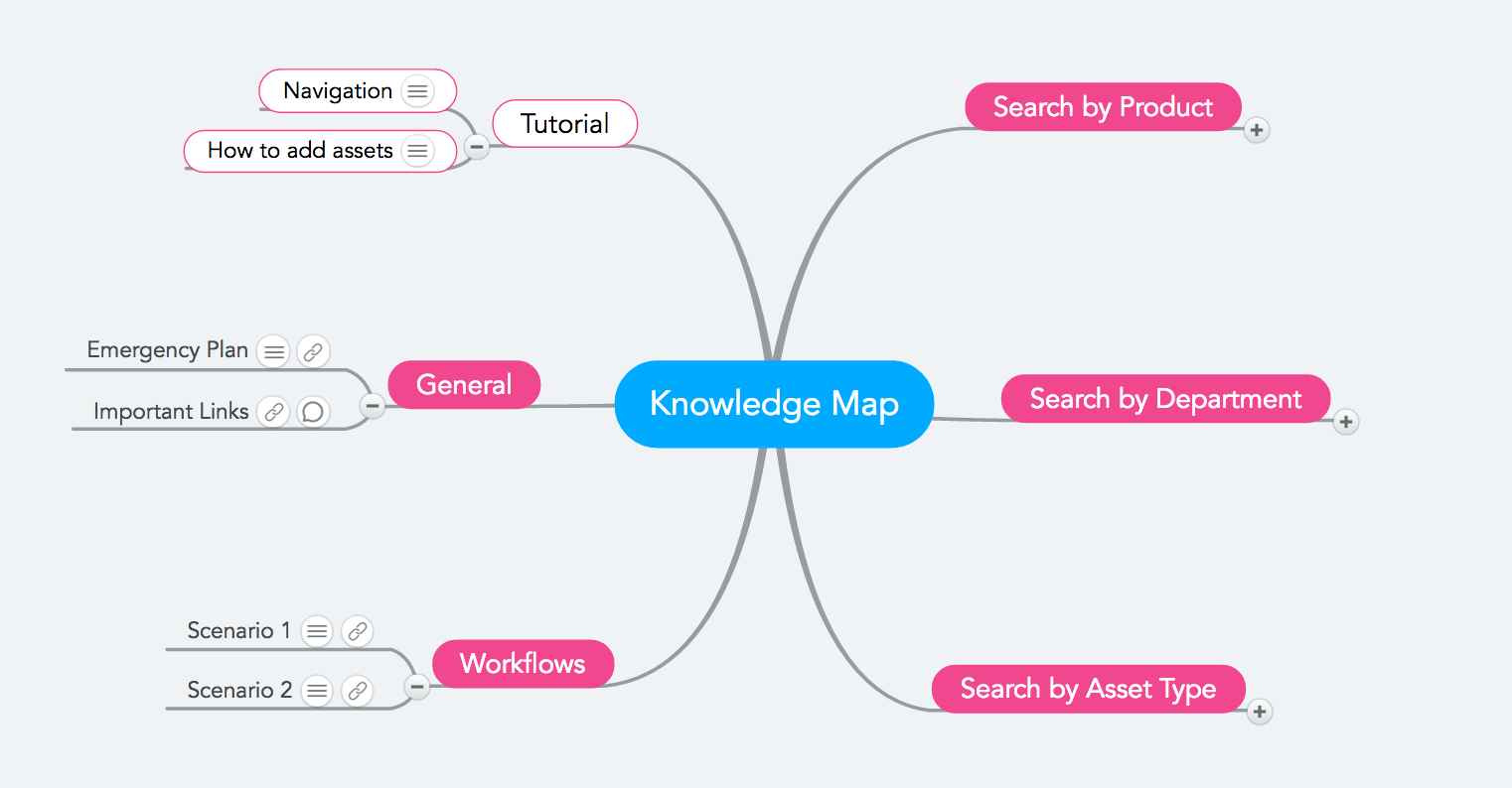 Knowledge maps