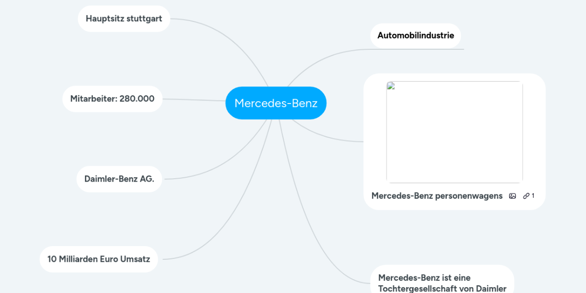 Mercedes Benz Mindmeister Mindmap