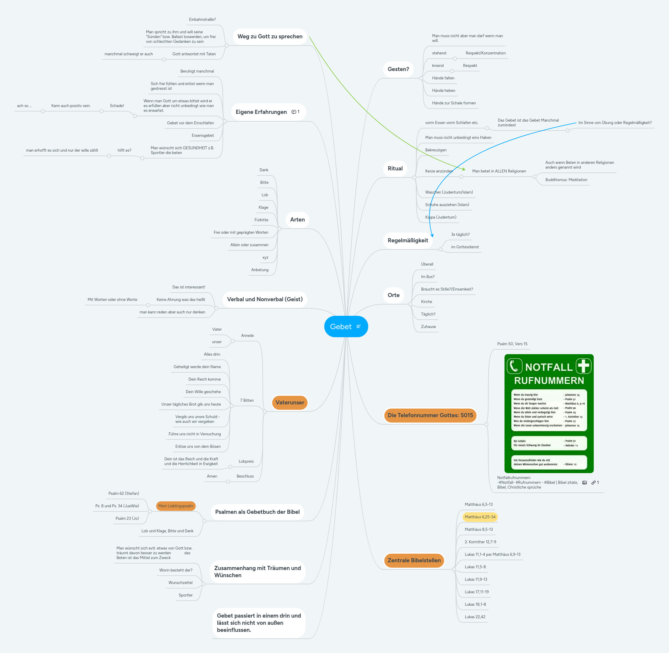 Schlechte gedanken loswerden islam