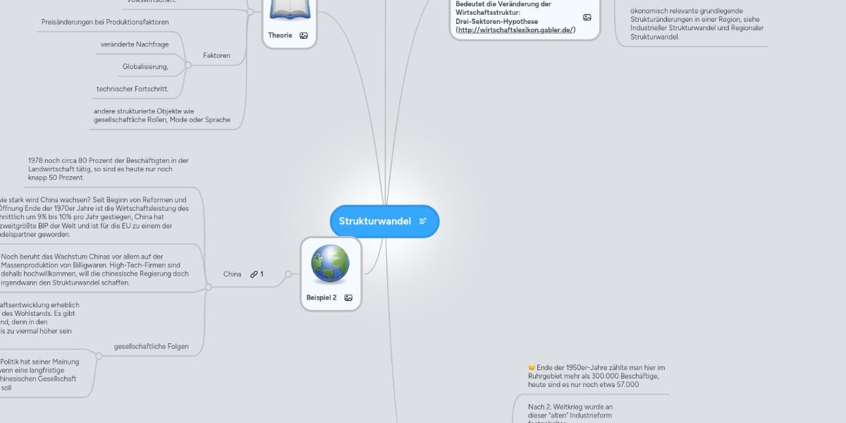 Strukturwandel Mindmeister Mindmap