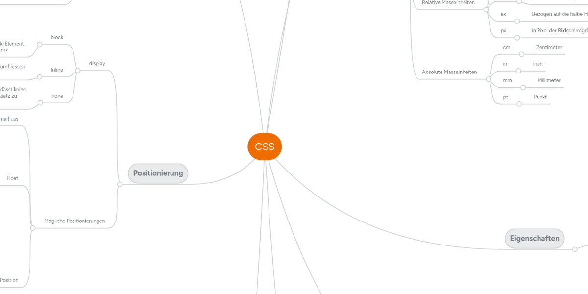 CSS | MindMeister Mindmap