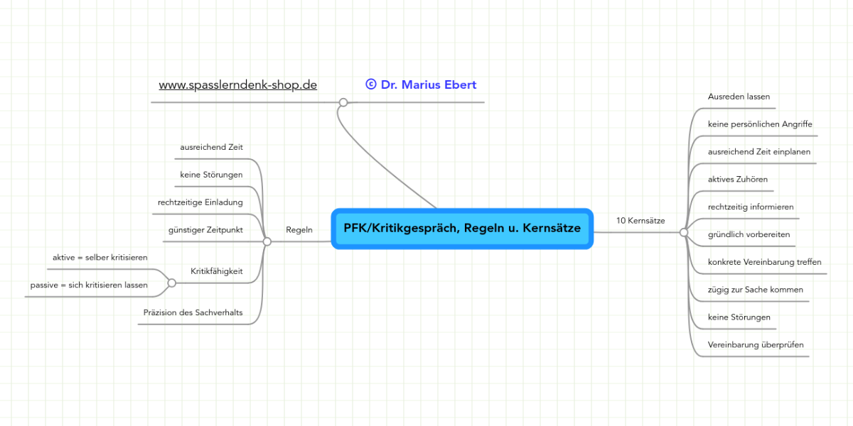 Pfk Kritikgesprach Regeln U Kernsatze Mindmeister Mindmap