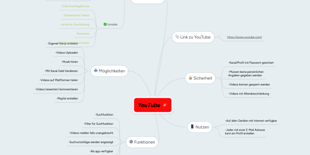 YouTube | MindMeister Mindmap