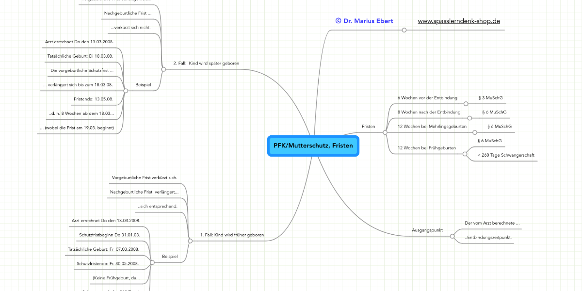 PFK/Mutterschutz, Fristen | MindMeister Mindmap