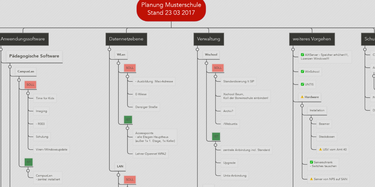Planung Musterschule Stand 23 03 2017 Mindmeister Mindmap