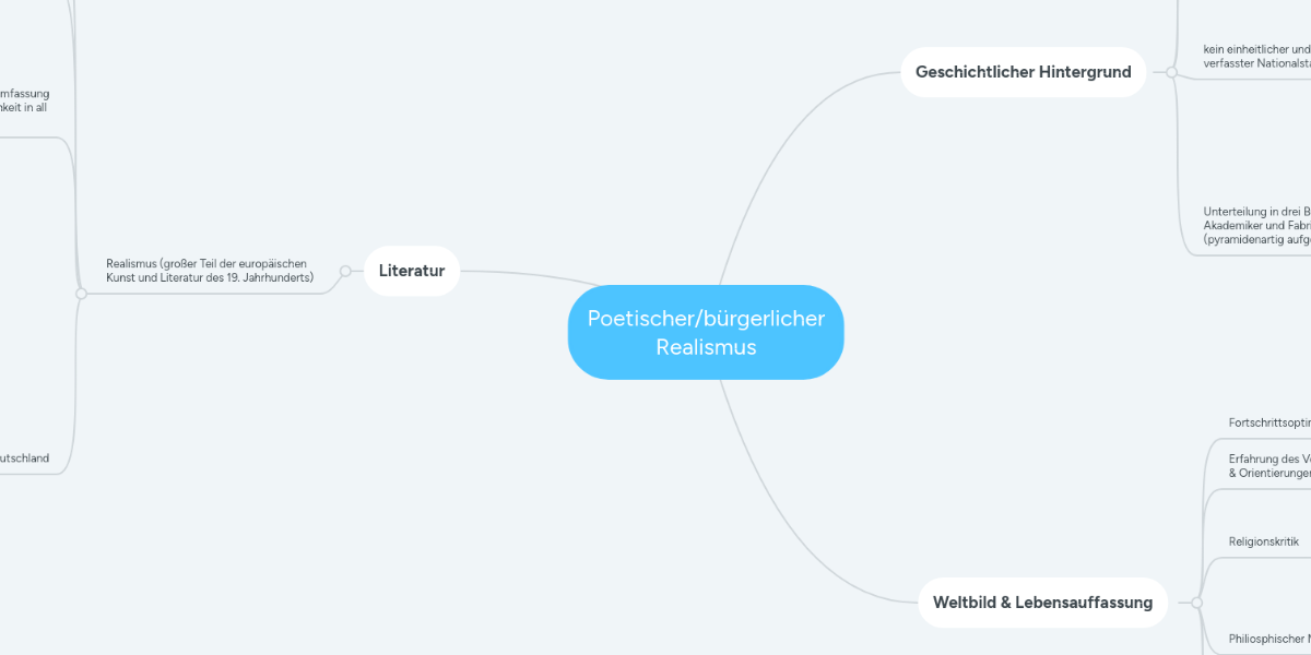 Poetischer/bürgerlicher Realismus | MindMeister Mindmap