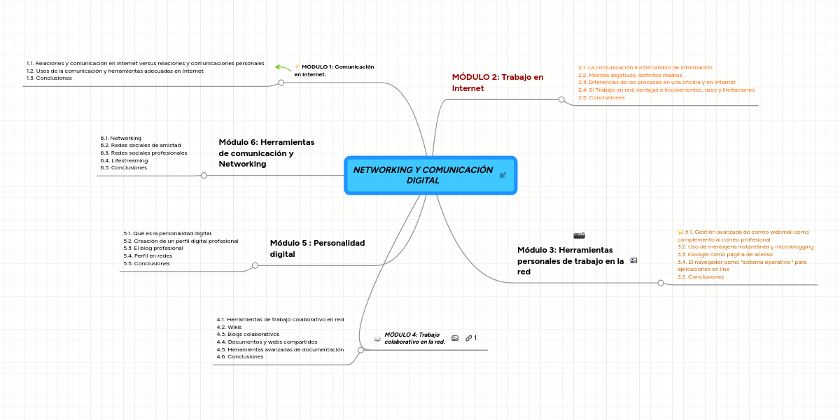 20+ Mapa Conceptual Hipermedial Pictures Nietma