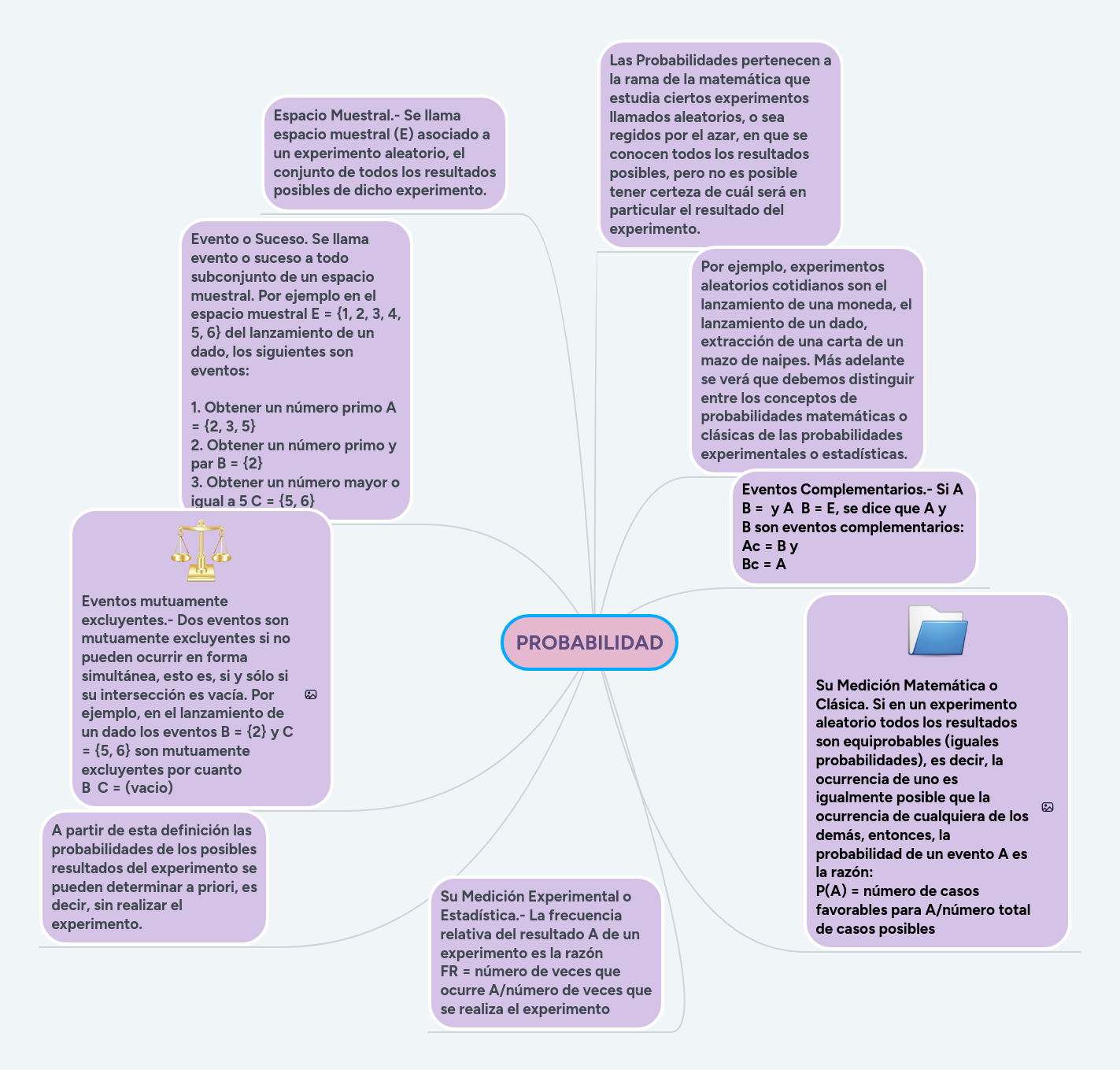 PROBABILIDAD  MindMeister Mapa Mental