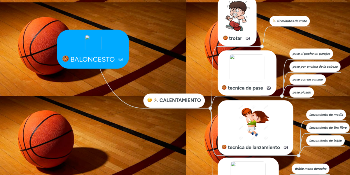 BALONCESTO MindMeister Mapa Mental