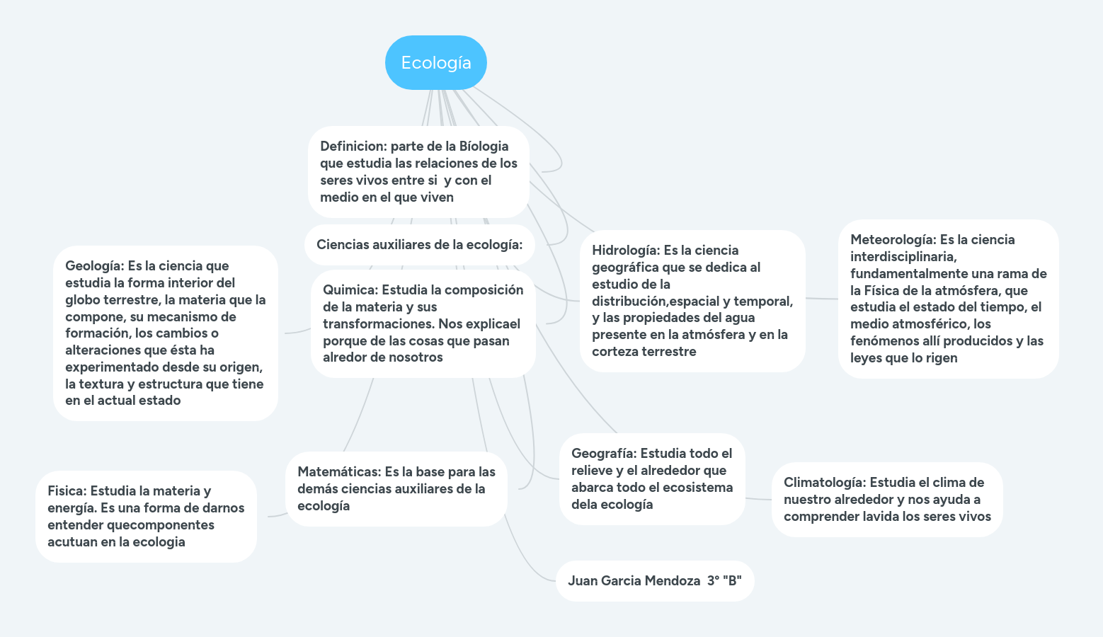 Ecología MindMeister Mapa Mental
