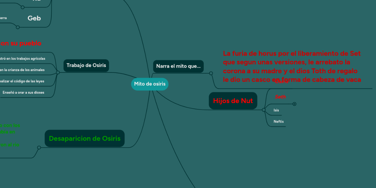 Mito de osiris MindMeister Mapa Mental