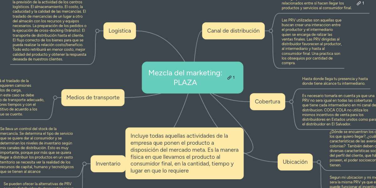 Mezcla del marketing PLAZA MindMeister Mapa Mental