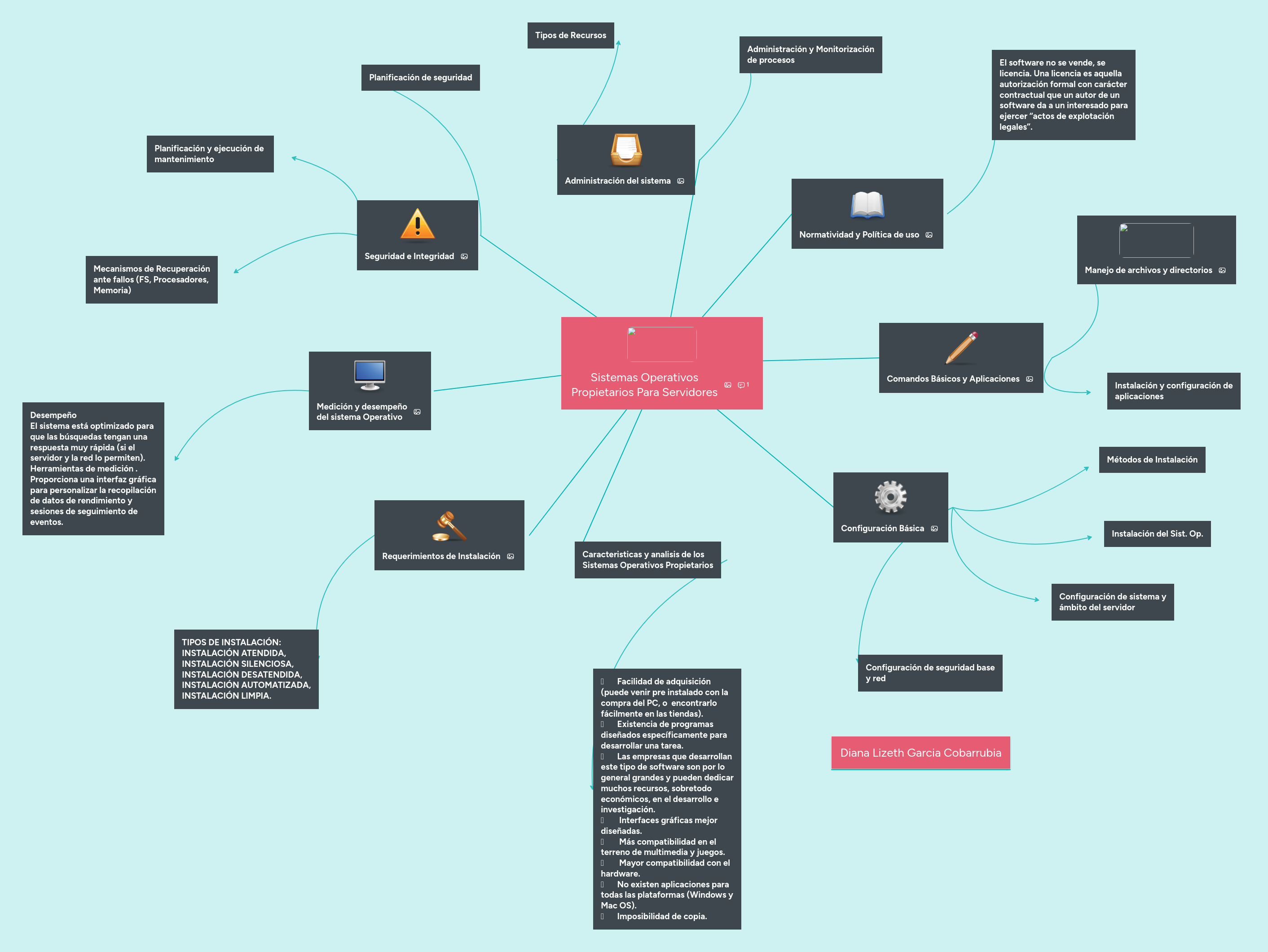 Sistemas Operativos Propietarios Para Servidores
