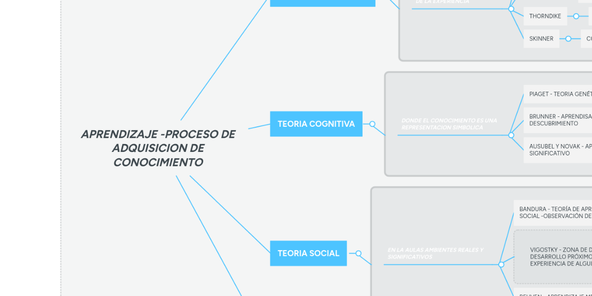 APRENDIZAJE PROCESO DE ADQUISICION DE CONOCIMIEN