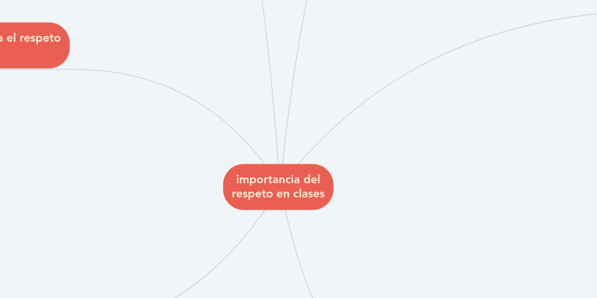 importancia del respeto en clases MindMeister Mapa Mental