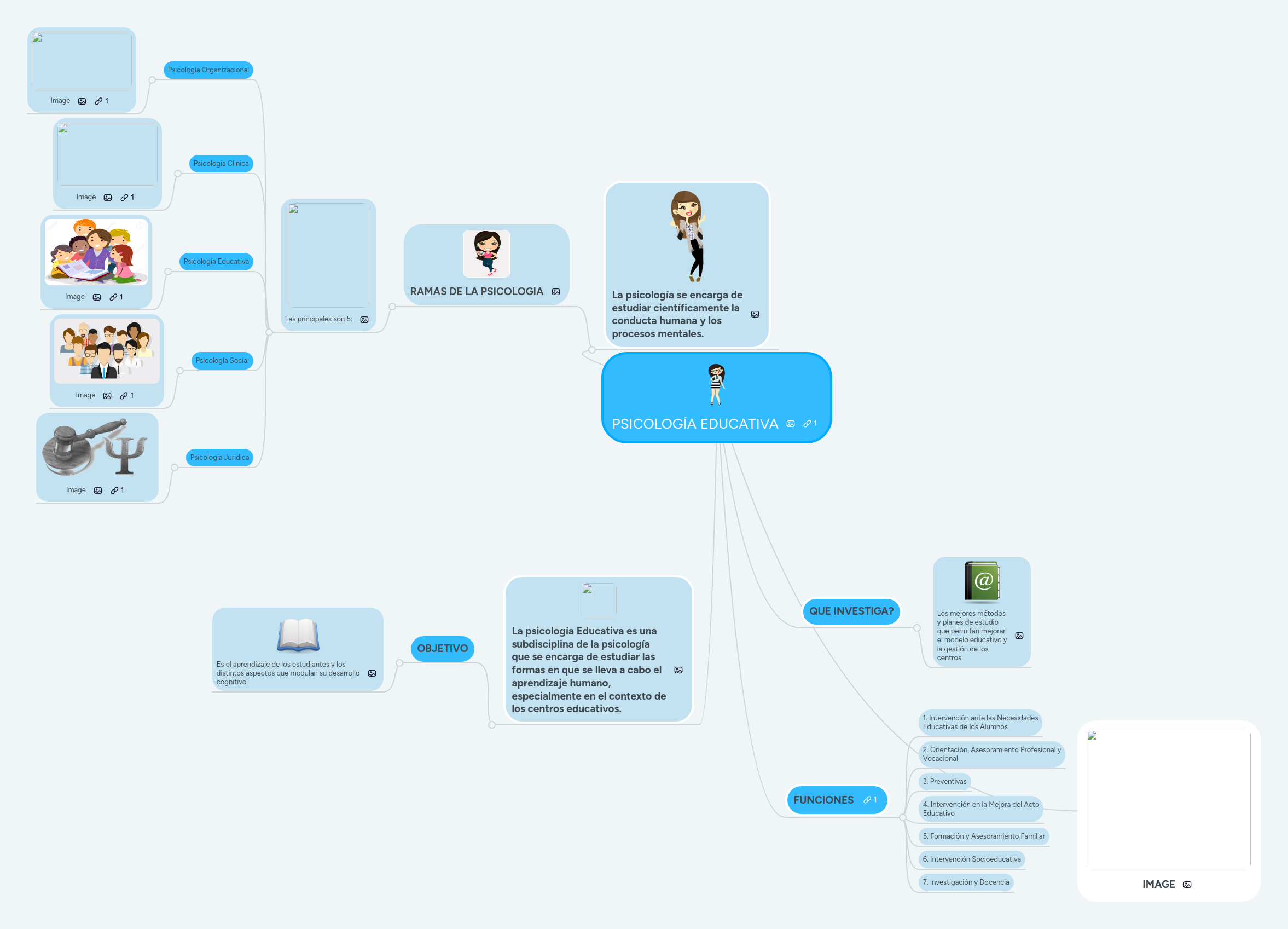 PSICOLOGÍA EDUCATIVA MindMeister Mapa Mental