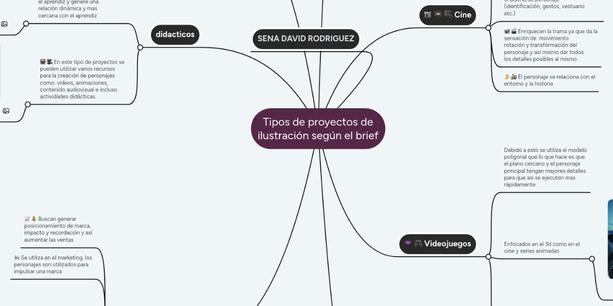 Tipos de proyectos de ilustración según el brief