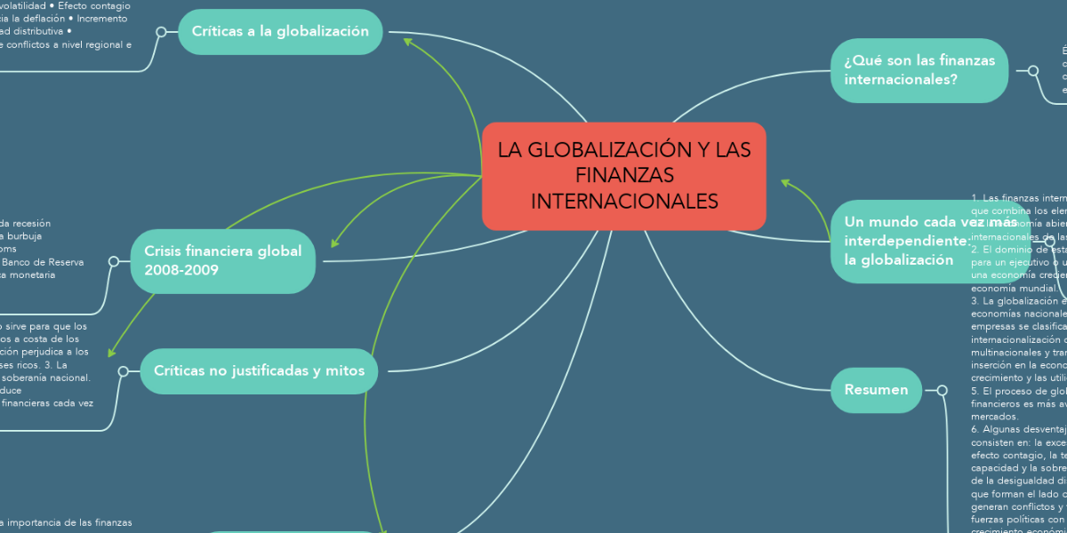 LA GLOBALIZACIÓN Y LAS FINANZAS INTERNACIONALES
