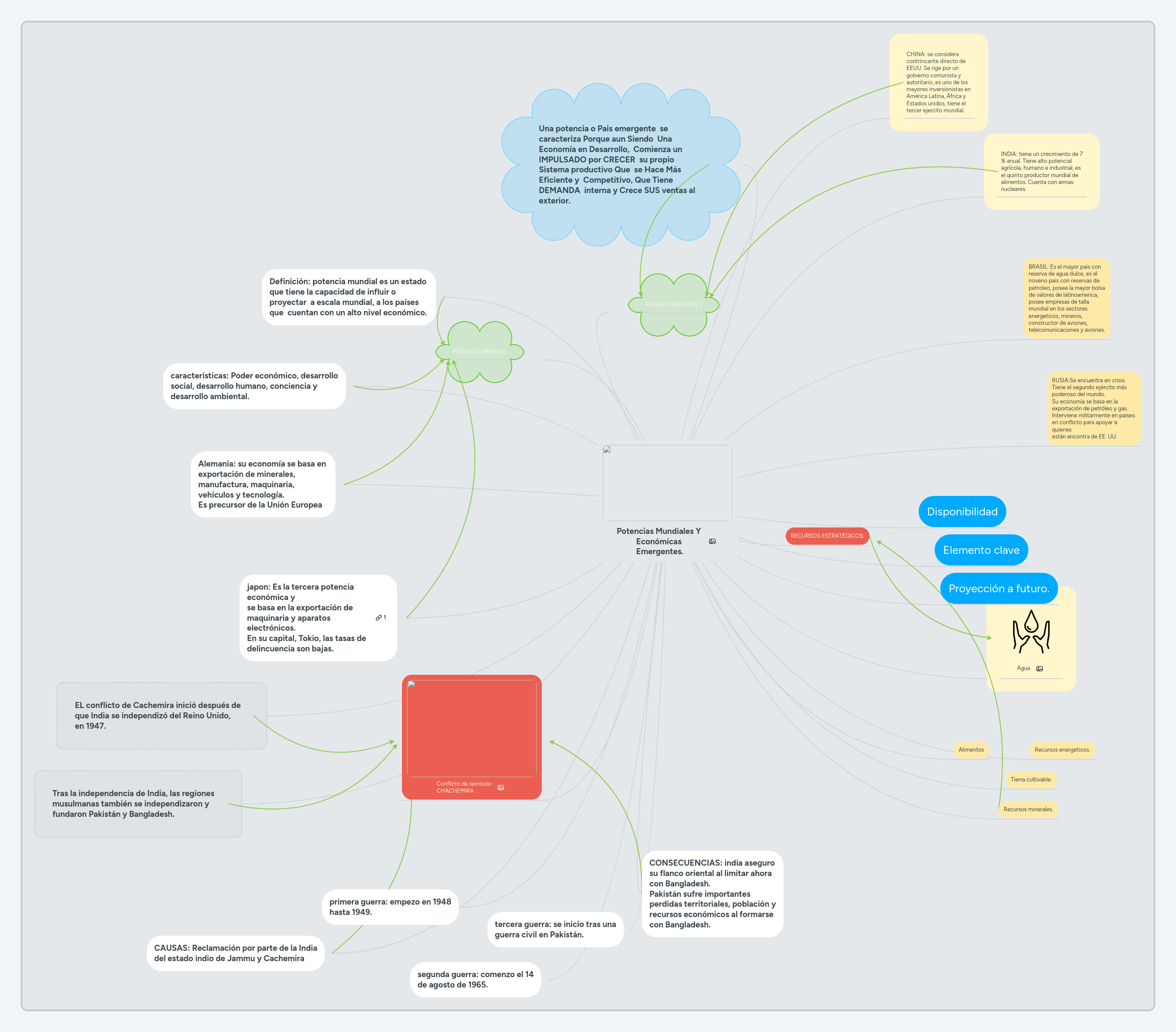 Potencias Mundiales Y Económicas Emergentes. MindMeister