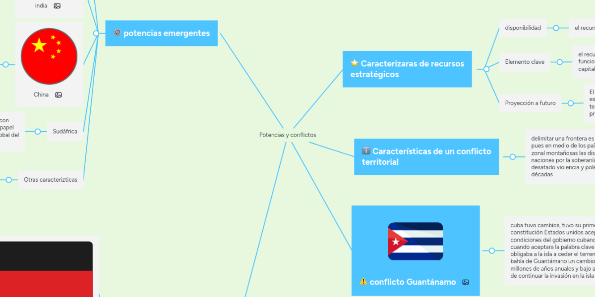 Potencias y conflictos MindMeister Mapa Mental