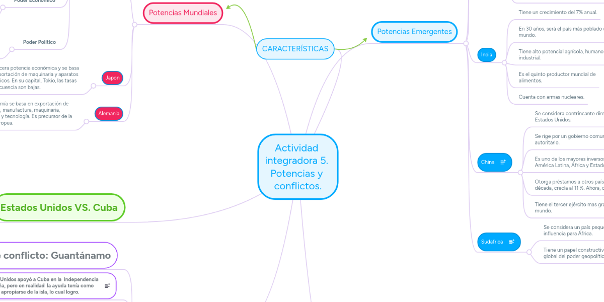 Actividad integradora 5. Potencias y conflicto