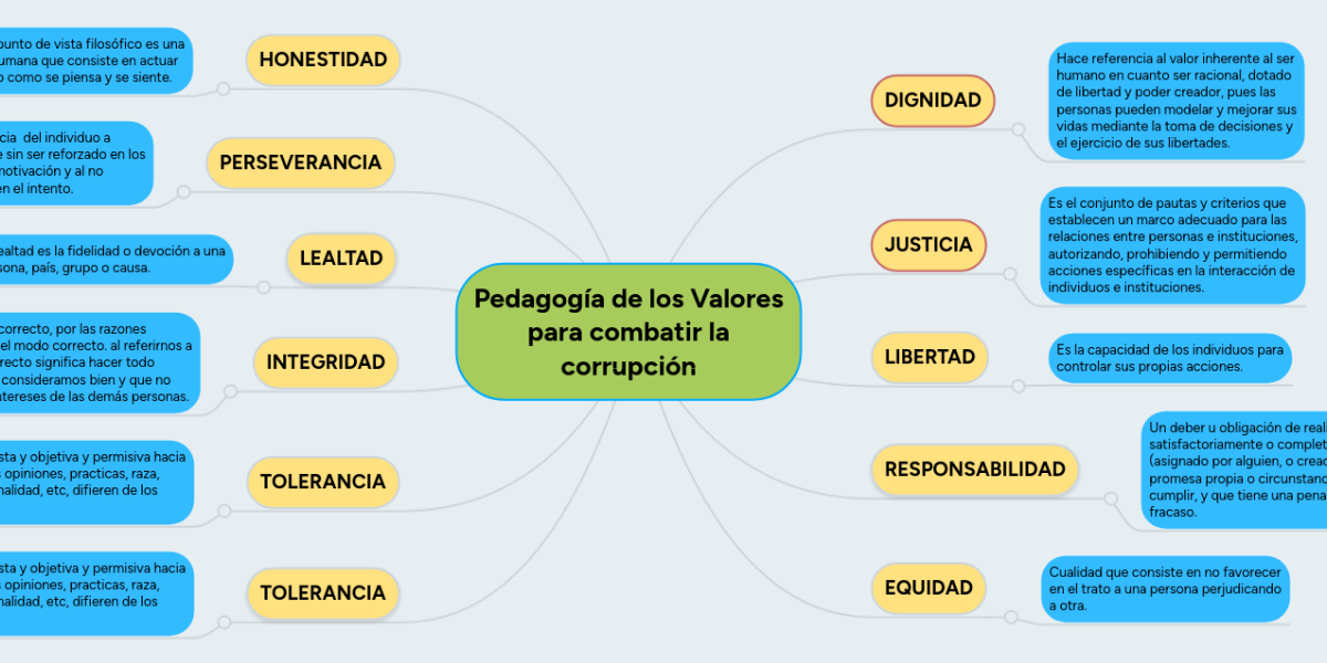 Pedagogía de los Valores para combatir la corrupc