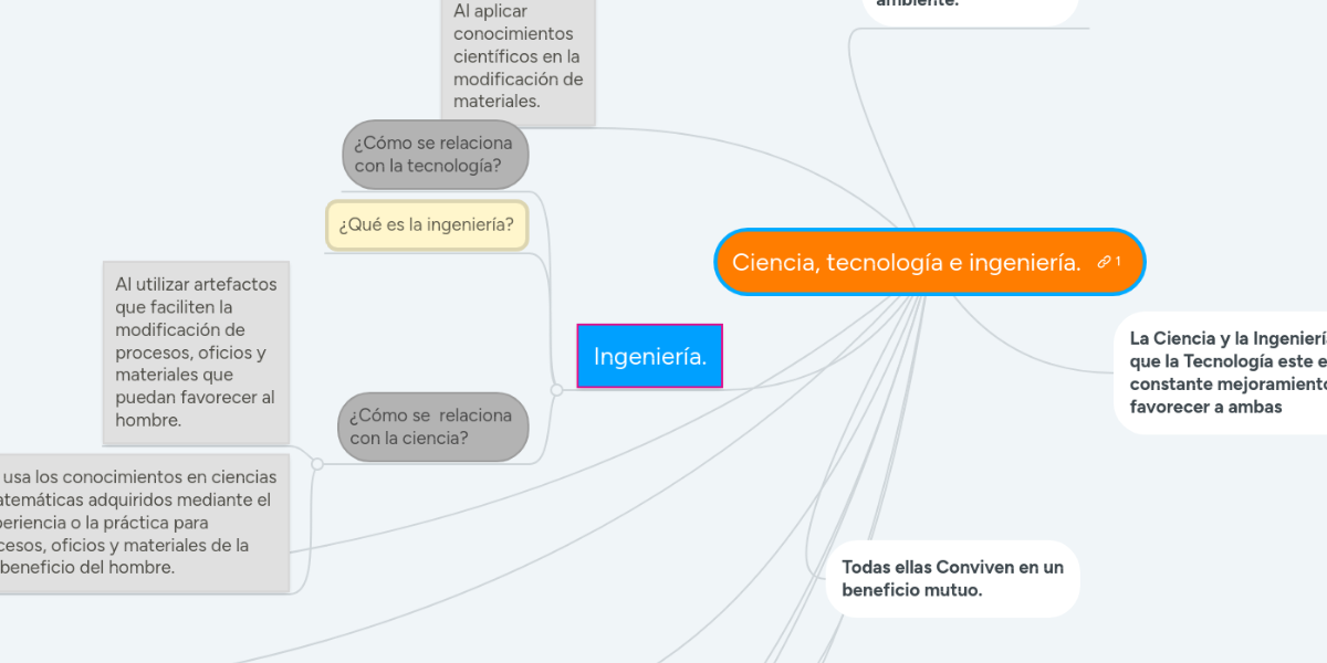 Resultado de imagen para CIENCIA, TECNOLOGÃA E INGENIERÃA