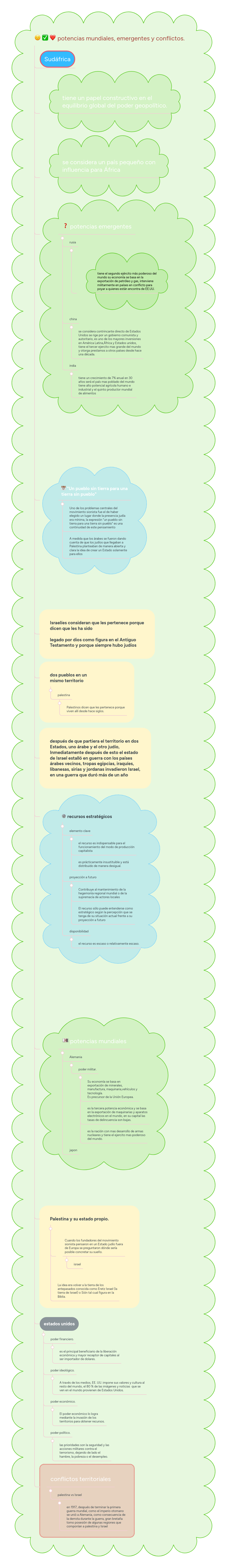 potencias mundiales, emergentes y conflictos