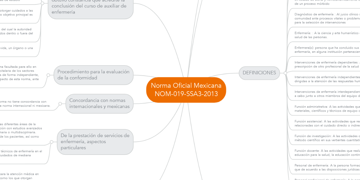 Norma Oficial Mexicana NOM019SSA32013 MindMeister
