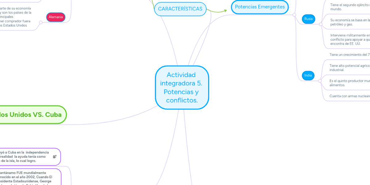 Actividad integradora 5. Potencias y conflicto