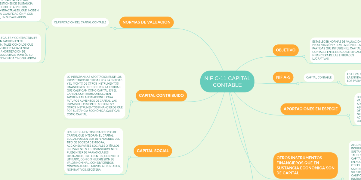 NIF C11 CAPITAL CONTABLE MindMeister Mapa Mental